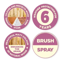 Cuprinol Garden Shades Wild Thyme Matt Multi-surface Exterior Wood Paint, 2.5L 10 Cuprinol Garden Shades Wild Thyme Matt Multi-surface Exterior Wood Paint, 2.5L -TRADE POINTS PAINTS cuprinol garden shades wild thyme matt multi surface exterior wood paint 2 5l5010368066223 01t bq